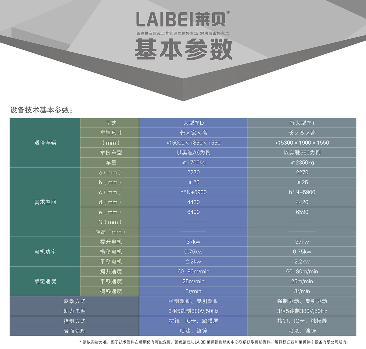 成都PCS垂直升降机械车库基本参数.jpg