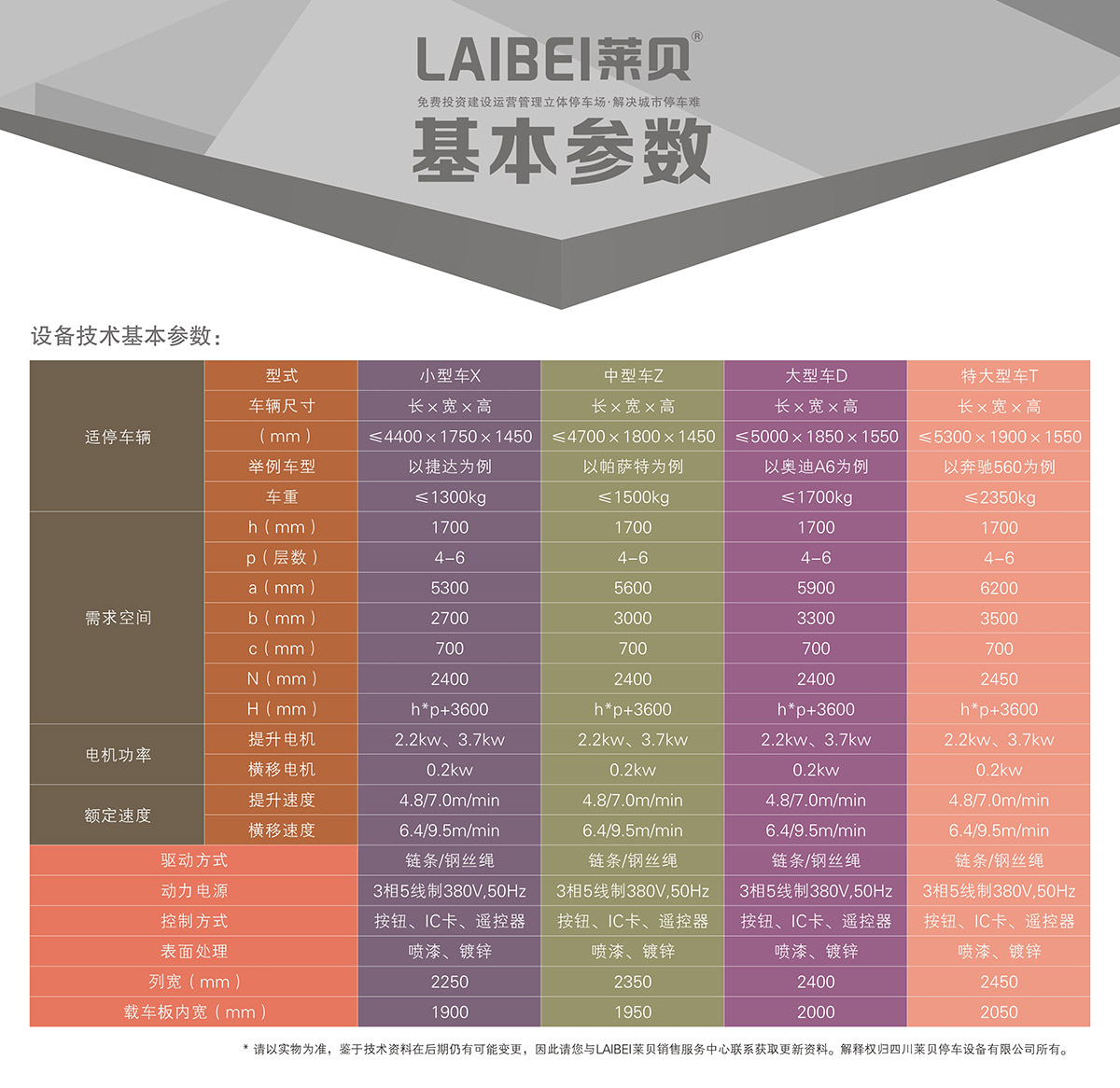 成都PSH4-6四至六层升降横移机械车库基本参数.jpg