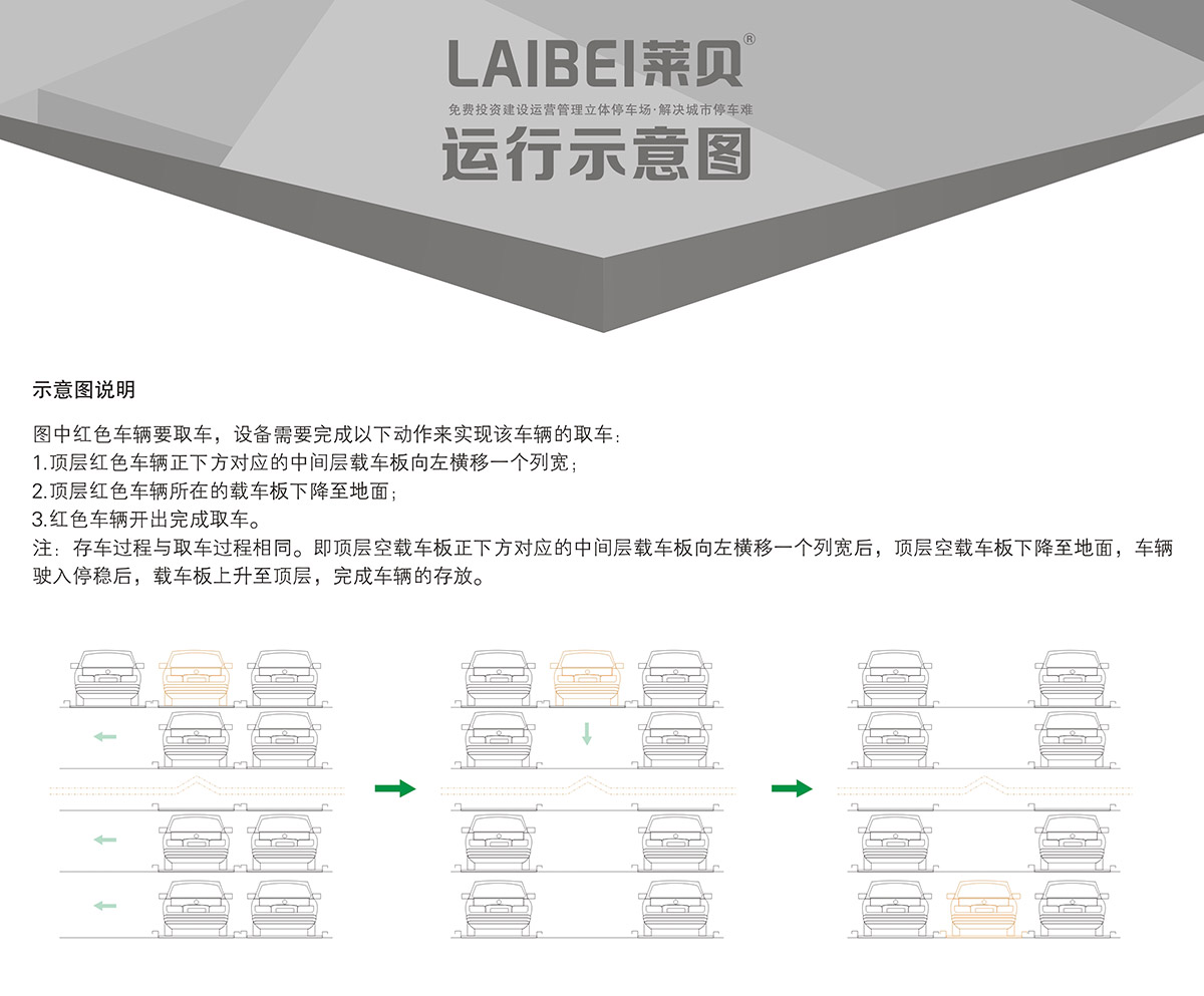 成都PSH4-6四至六层升降横移机械车库运行示意图.jpg