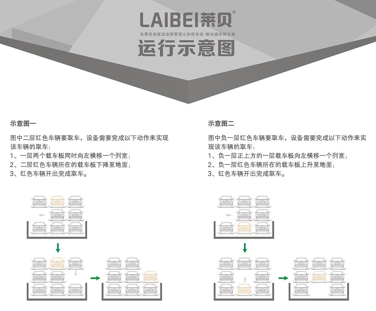 成都PSH3-D1负一正二地坑三层升降横移机械车库运行示意图.jpg