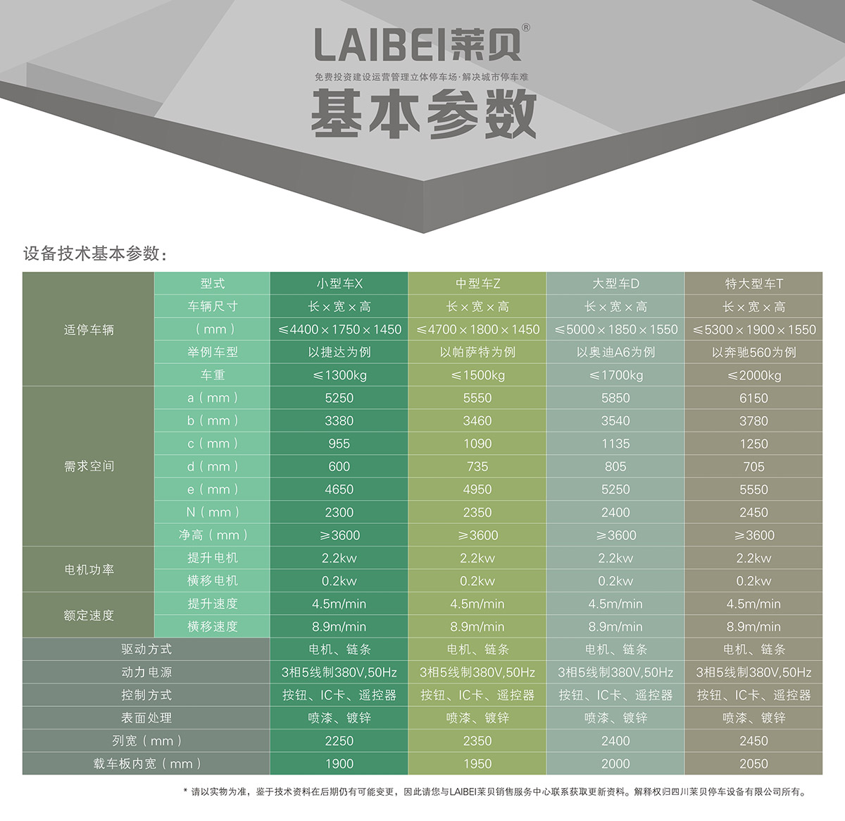 成都PSH3三层升降横移机械车库基本参数.jpg