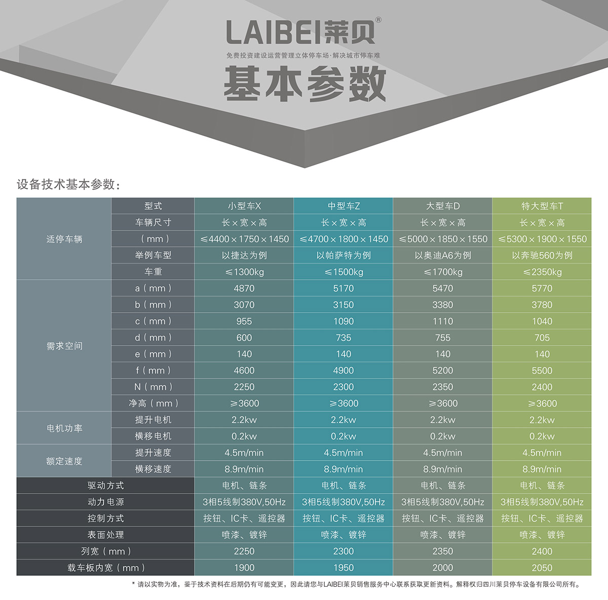 成都PSH2二层升降横移机械车库基本参数.jpg