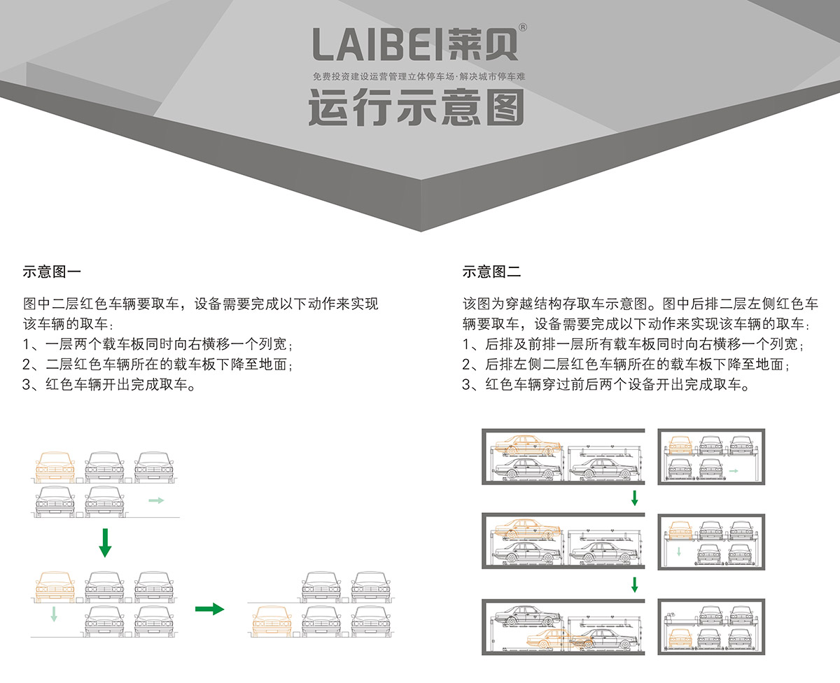 成都PSH2二层升降横移机械车库运行示意图.jpg