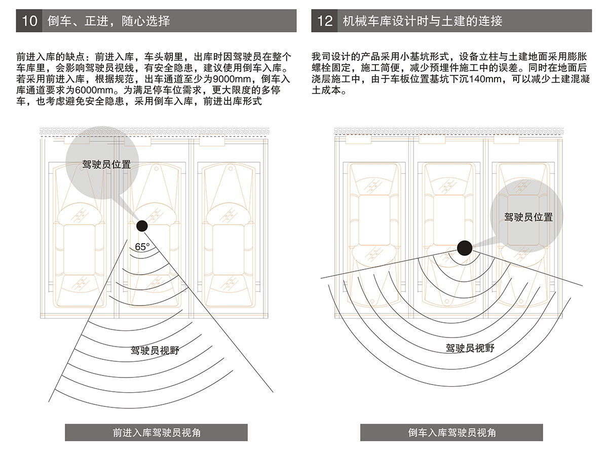 成都PSH2-D1负一正一地坑二层升降横移机械车库进车倒车选择.jpg