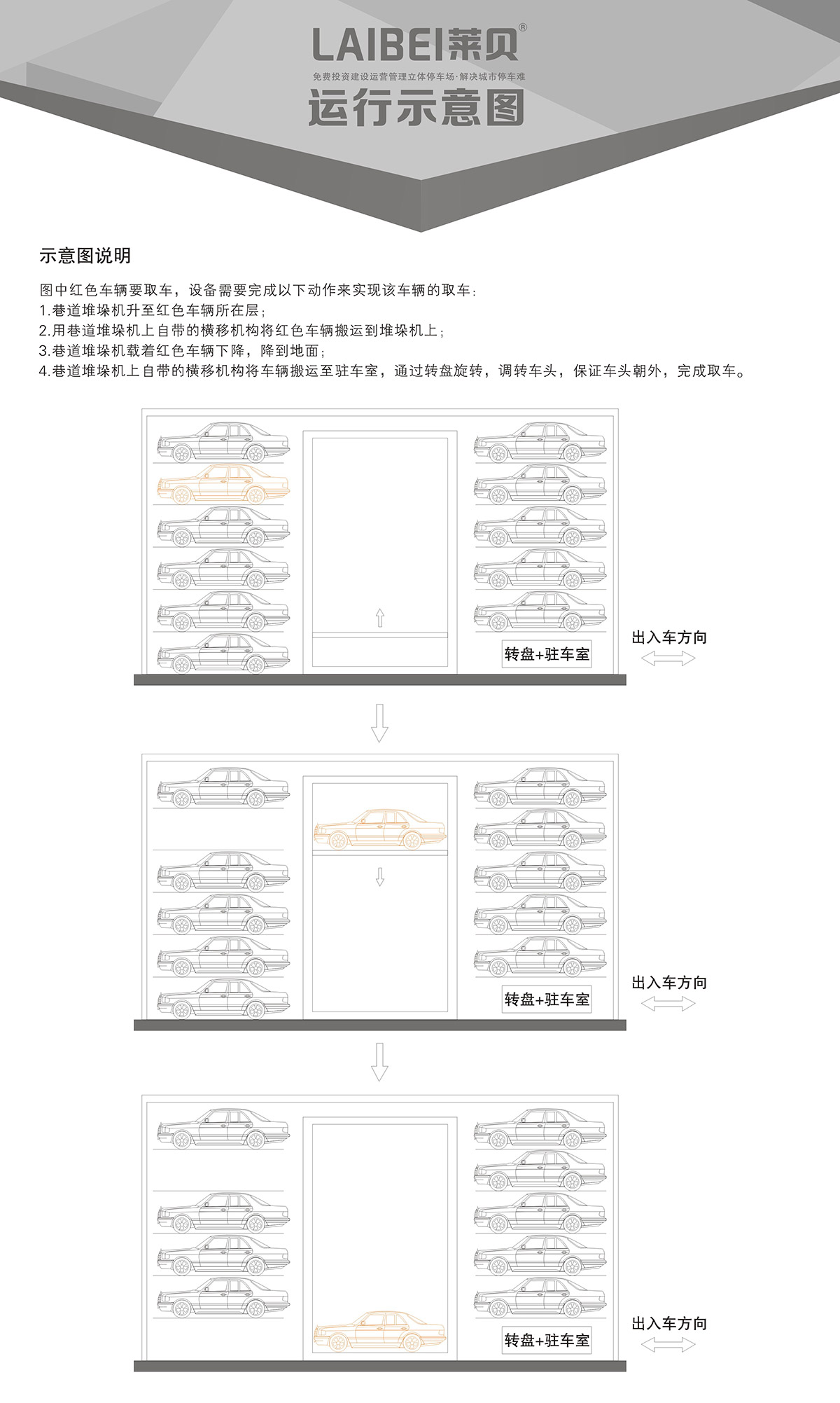 成都PXD巷道堆垛机械车库运行示意图.jpg