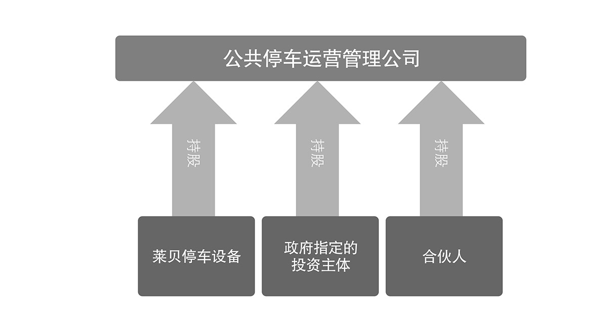 成都莱贝机械车库投资经营公共停车运营管理公司.jpg