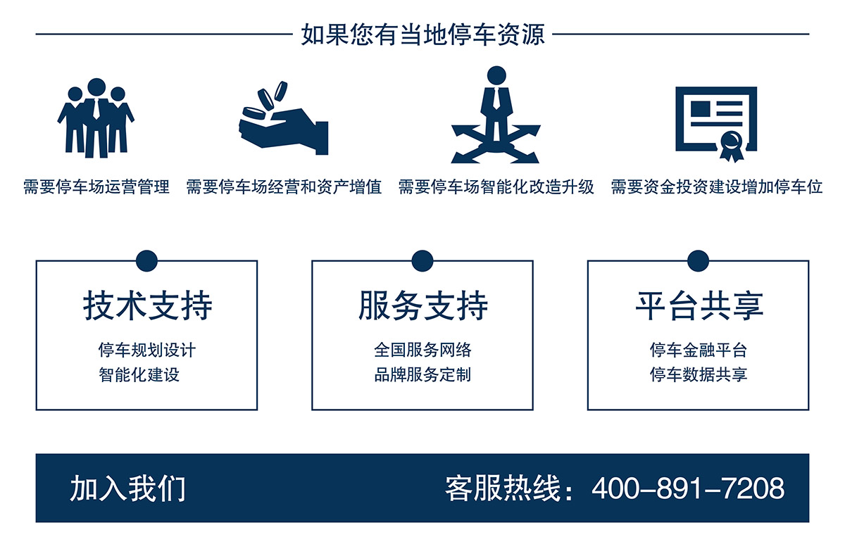 成都机械车库投融资经营增加停车位.jpg